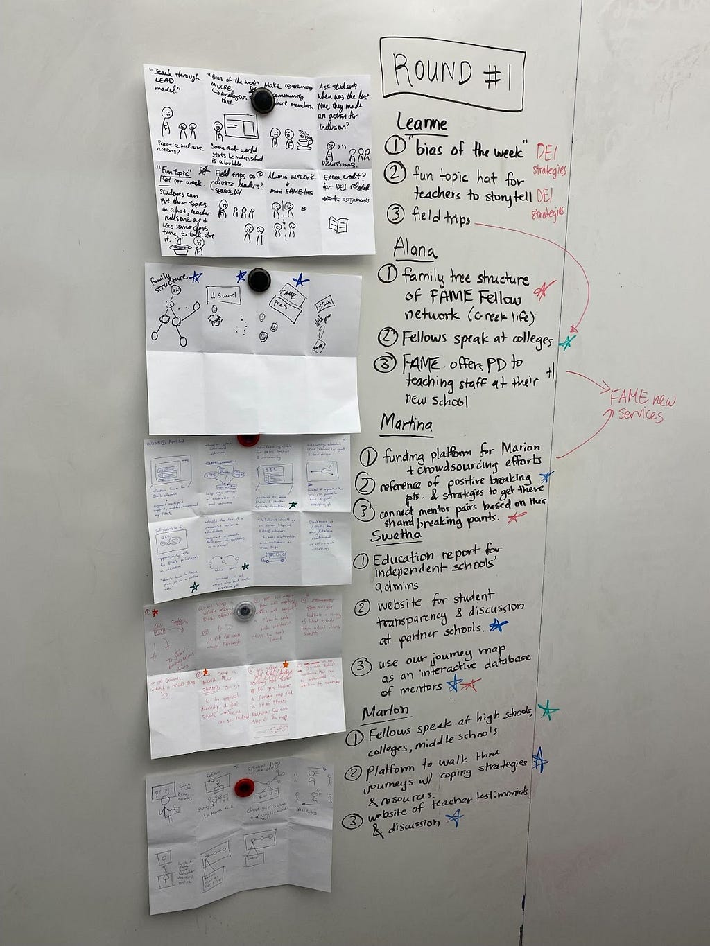Five sheets of paper with hand-sketched ideas are magnetically pinned to a whiteboard, with additional notes written beside them.