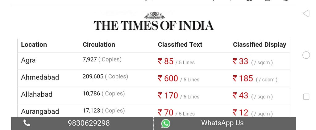 Rates of Times of India Newspaper Ads