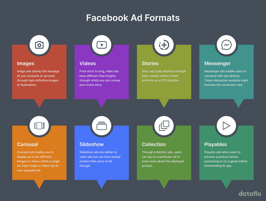 Facebook Ad Formats