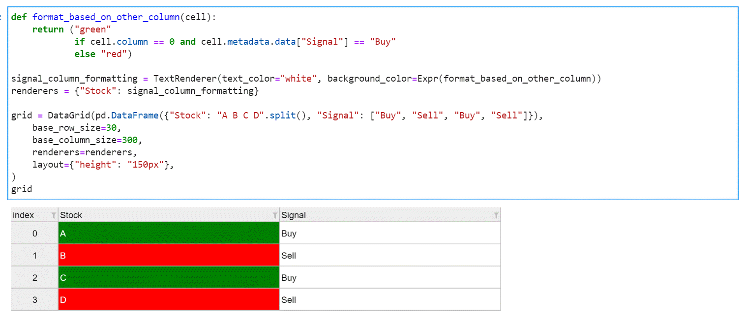 Screenshot of ipydatagrid showcasing the use of Vega expression for conditional formatting.