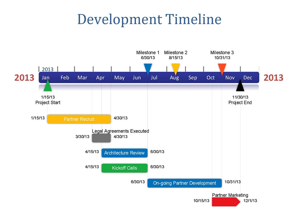 14+ Event Timeline Templates Word, Excel & PDF Templates