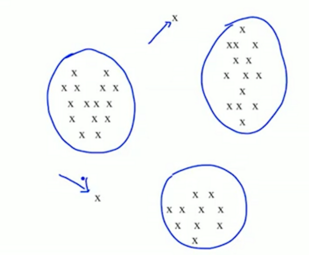 Ilustrasi Clustering