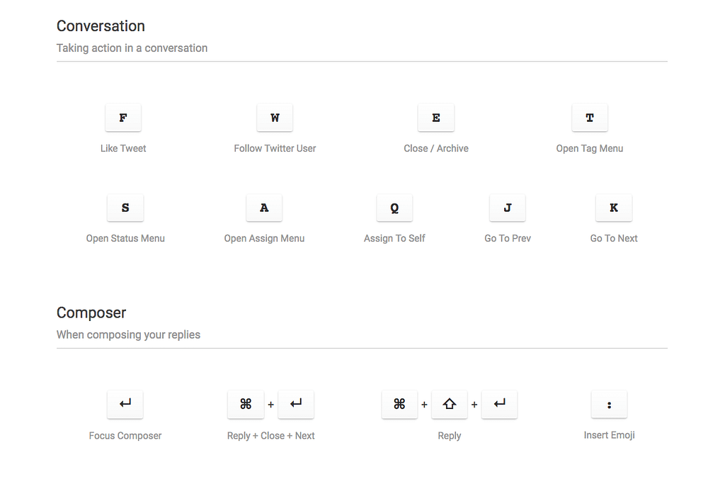 Respond Keyboard Shortcuts