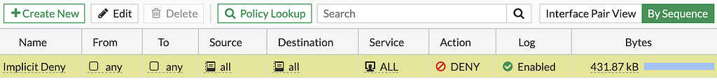 Default FortiGate firewall rules