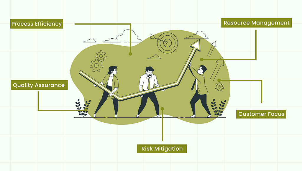 Illustration depicting The Responsibilities of a Business Operations Team