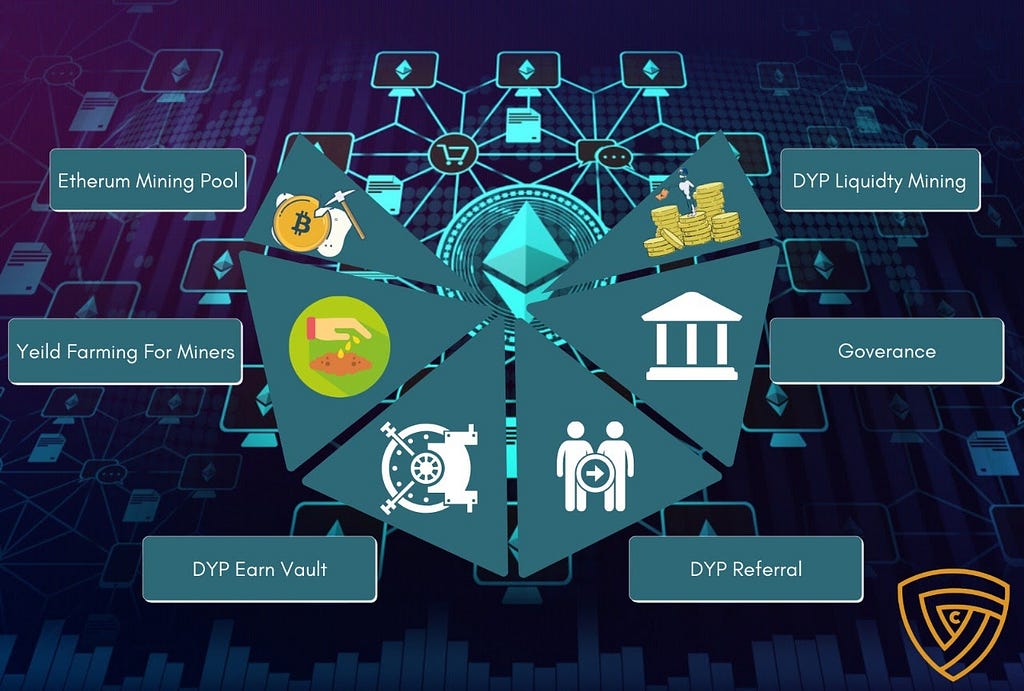 Yield farming and liquidity mining