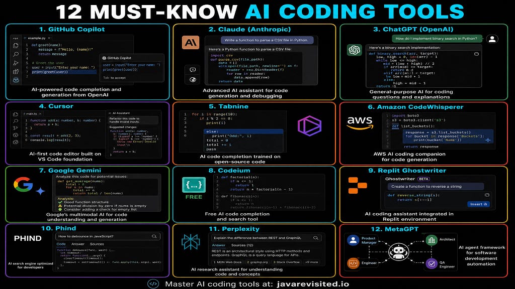 I Spent 300+ Hours Testing AI Coding Tools: Here Are the 10 Every Developer Should Know