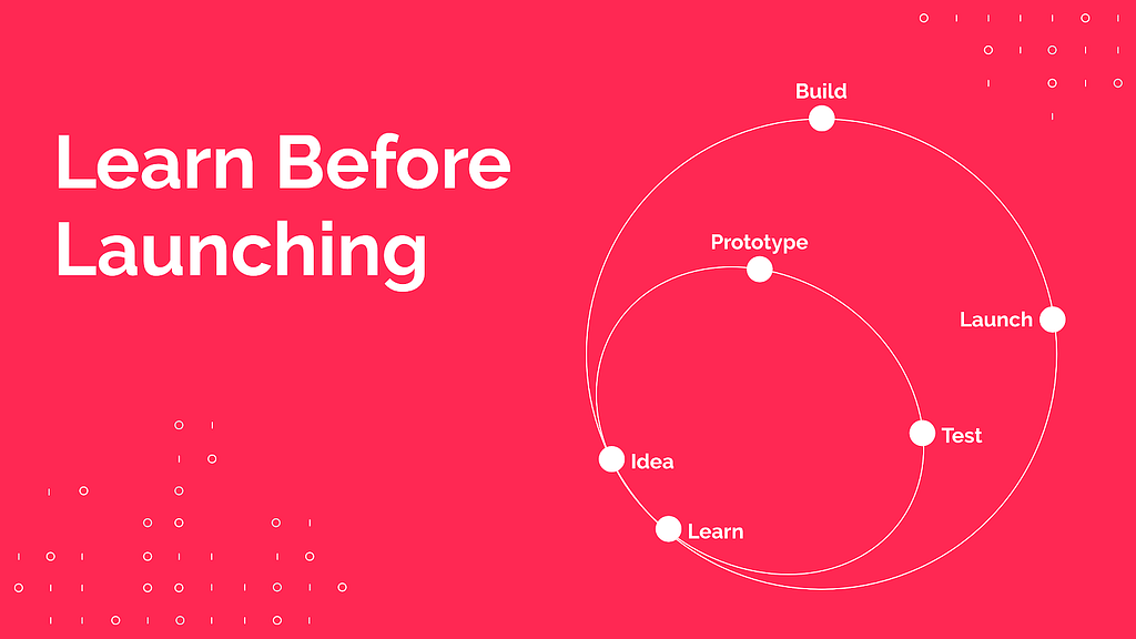 Learn before launching. The Design Sprint’s iteration cycle.