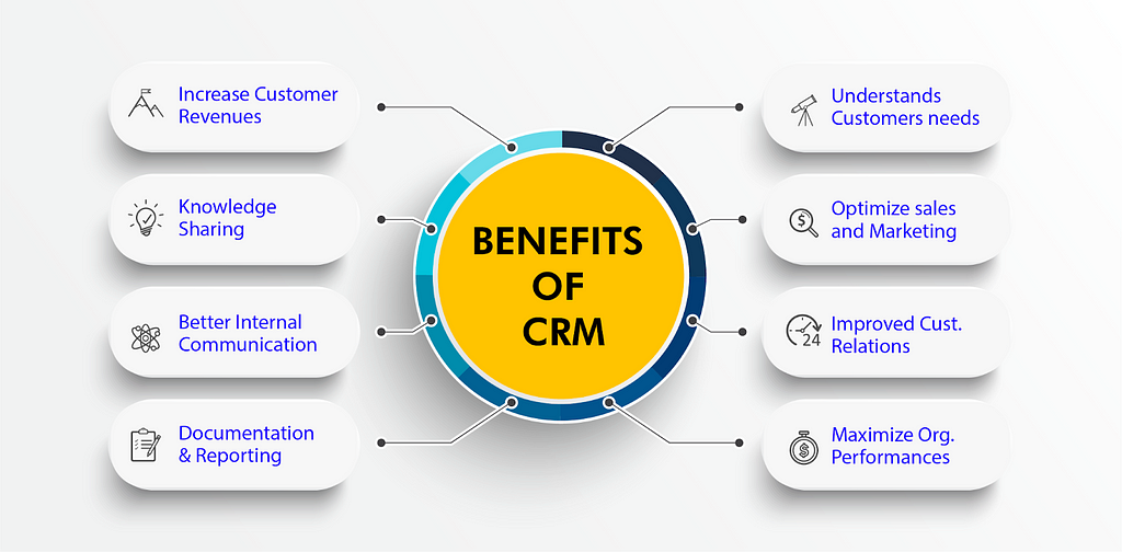 https://www.awsquality.com/yop-salesforce-crm-partner-convert-leads/