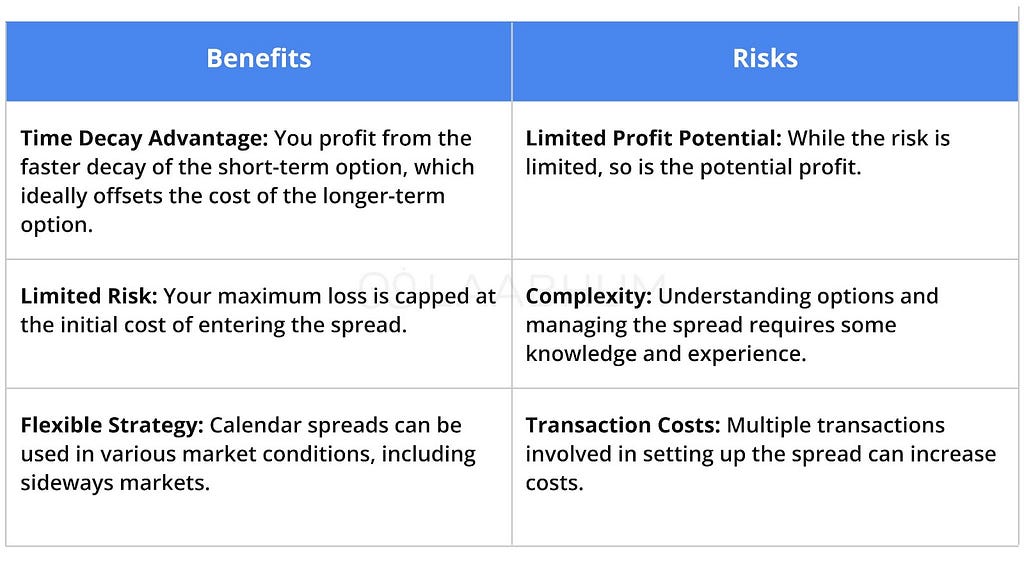 Benefits and Risks of Calendar Spreads