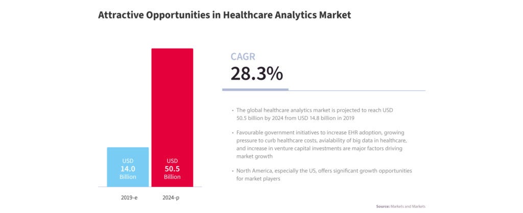 healthcare market