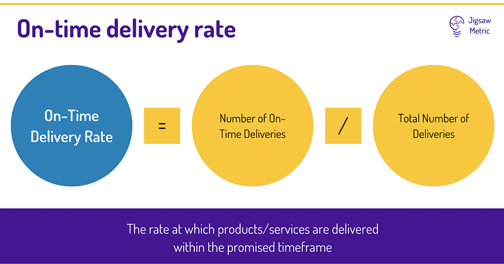 on-time delivery rate equation