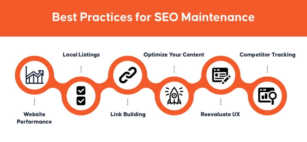 SEO Maintenance Package: Unlock Top Rankings with Ease