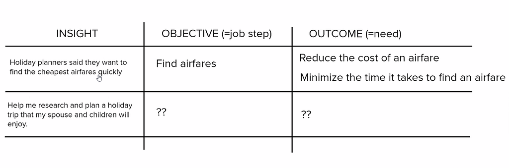 An example tables with 3 columns: Insights, Objective that equals job step and Outcome that equals need.