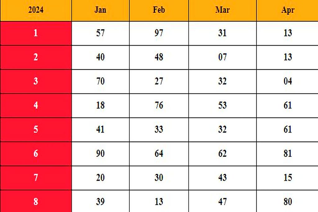 Ghaziabad Satta Chart