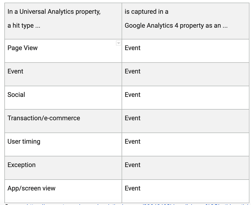 Event-based data vs Session-based data