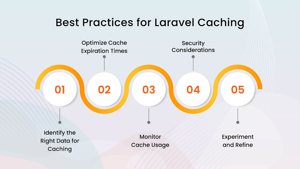 best practices for laravel caching