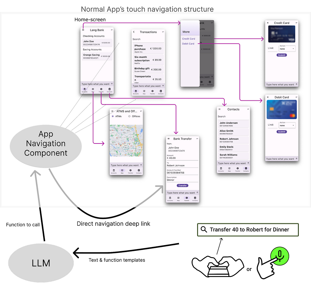 Navigating a mobile app using natural language via an LLM and deep linking