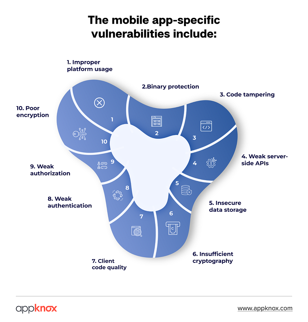 Types of mobile application-specific vulnerabilities