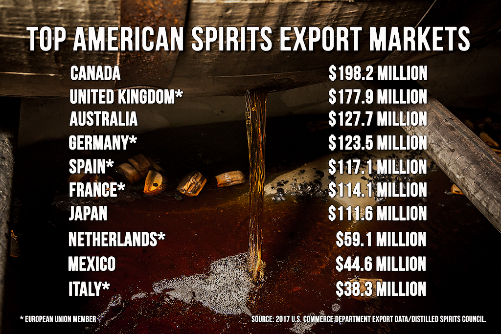 The top U.S. spirits export markets by value in 2017. Graphic ©2018, Mark Gillespie/CaskStrength Media.