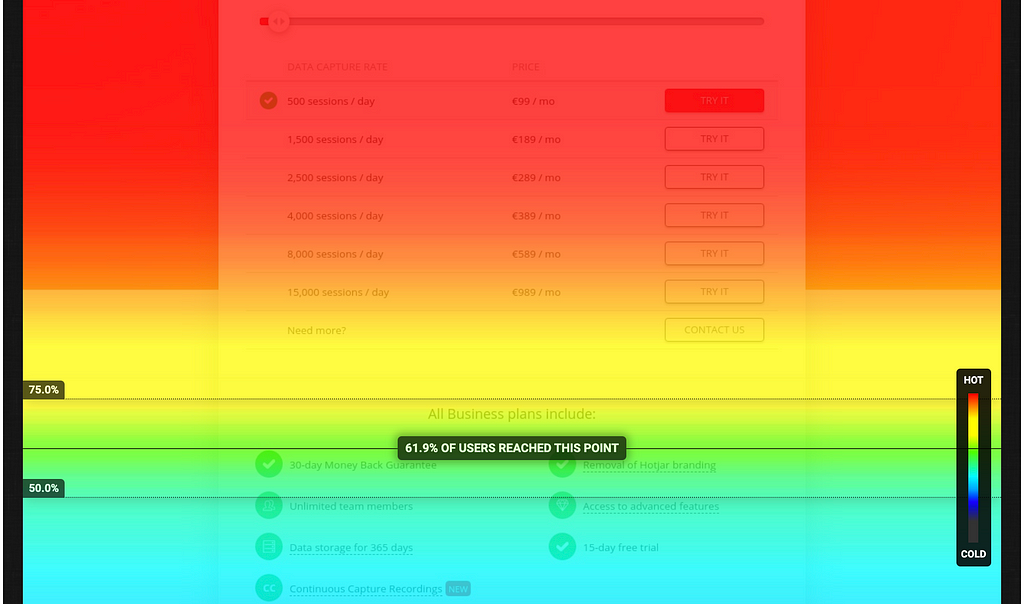 A scroll heat-map of a web page