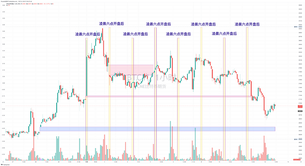 详解美联储九月会议纪要 关注家庭财务压力信贷借款上升 距离周期权交割还有最后24小时 — 2023.10.12
