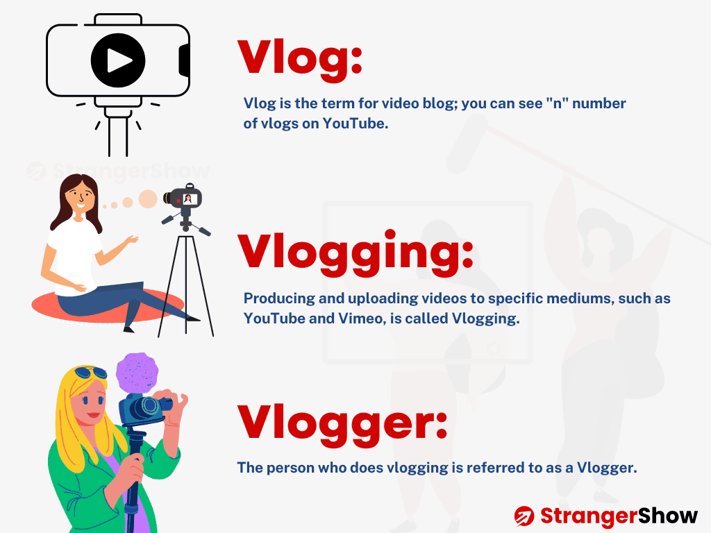 Vlog, Vlogging, Vlogger Definitions
