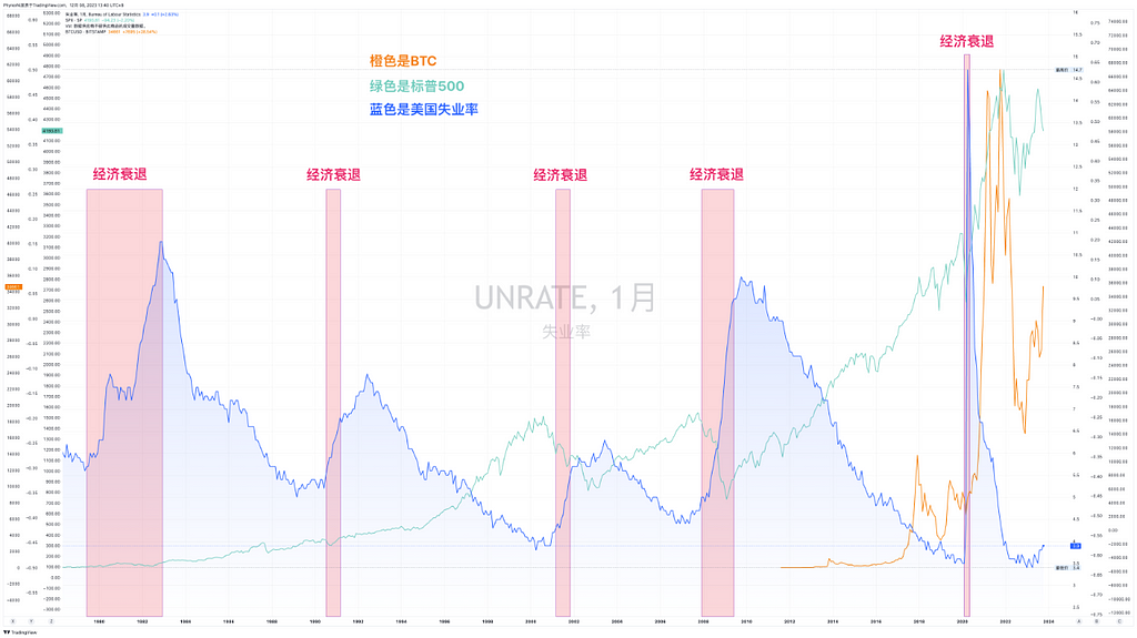 大型专题：牛市上涨的高潮期是否到来？又需要满足哪些条件 — 2023.12.9