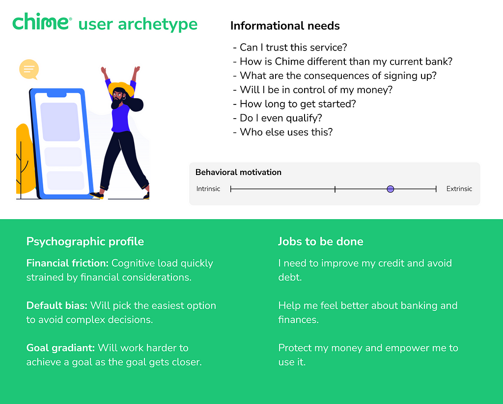 A user archetype graphic with a psychographic profile and jobs to be done.