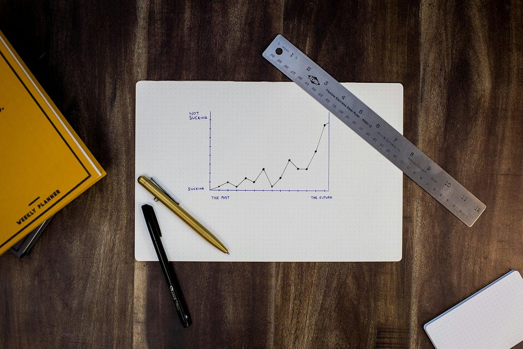 How to Evaluate Your Predictions