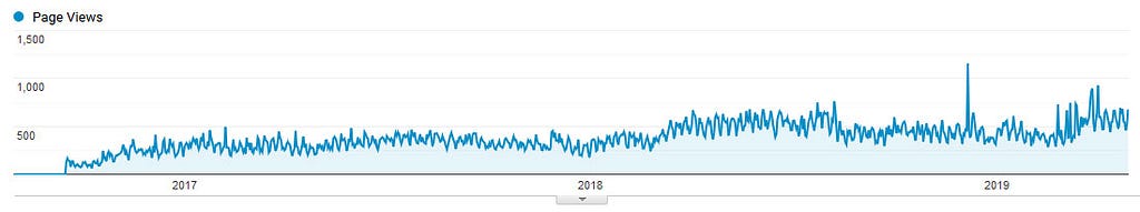 The Music Entrepreneur HQ traffic