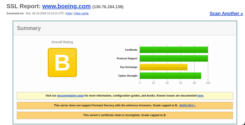 Boeing corporate website certificate