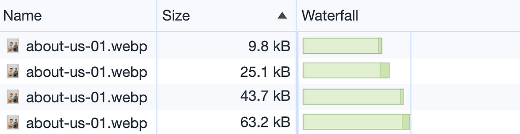 loading process for the same file with reduced size optimized