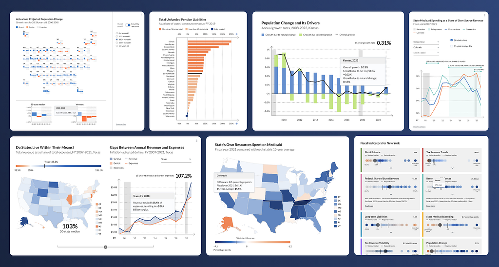 A collage of images showing data visualizations designed by Graphicacy, for Pew’s Fiscal 50 tool