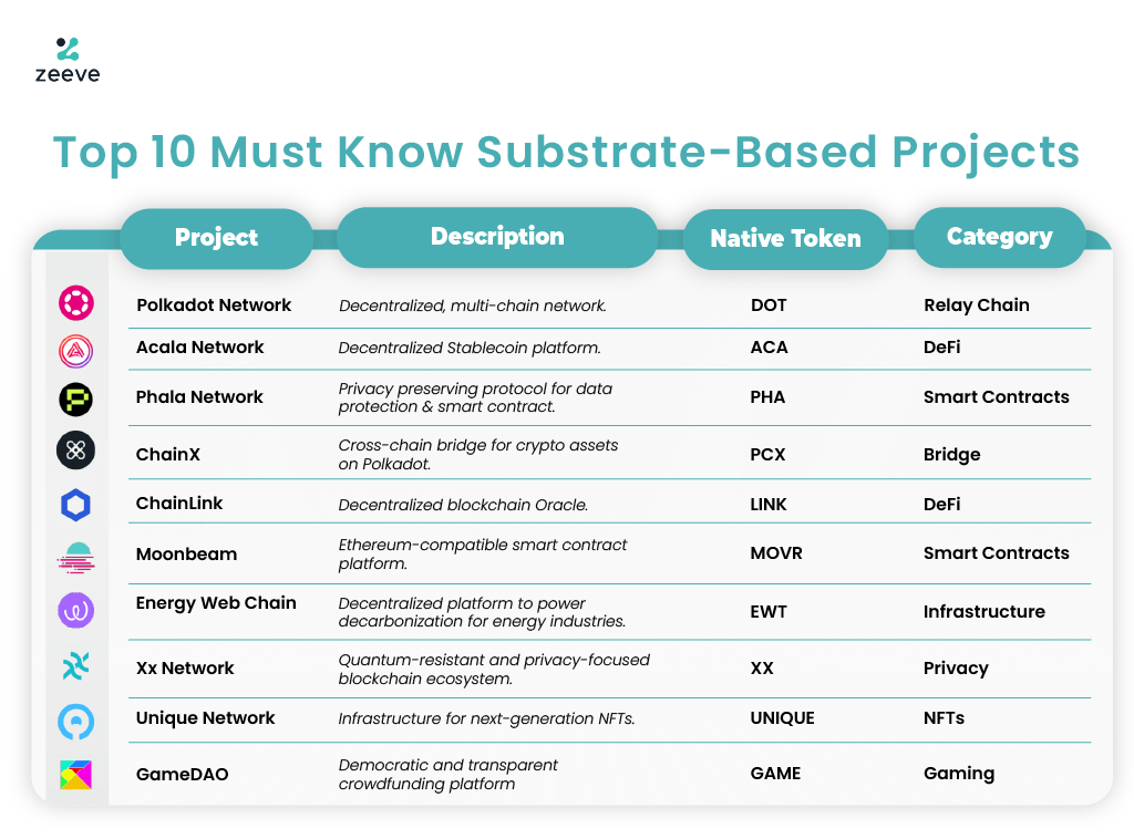 Substrate