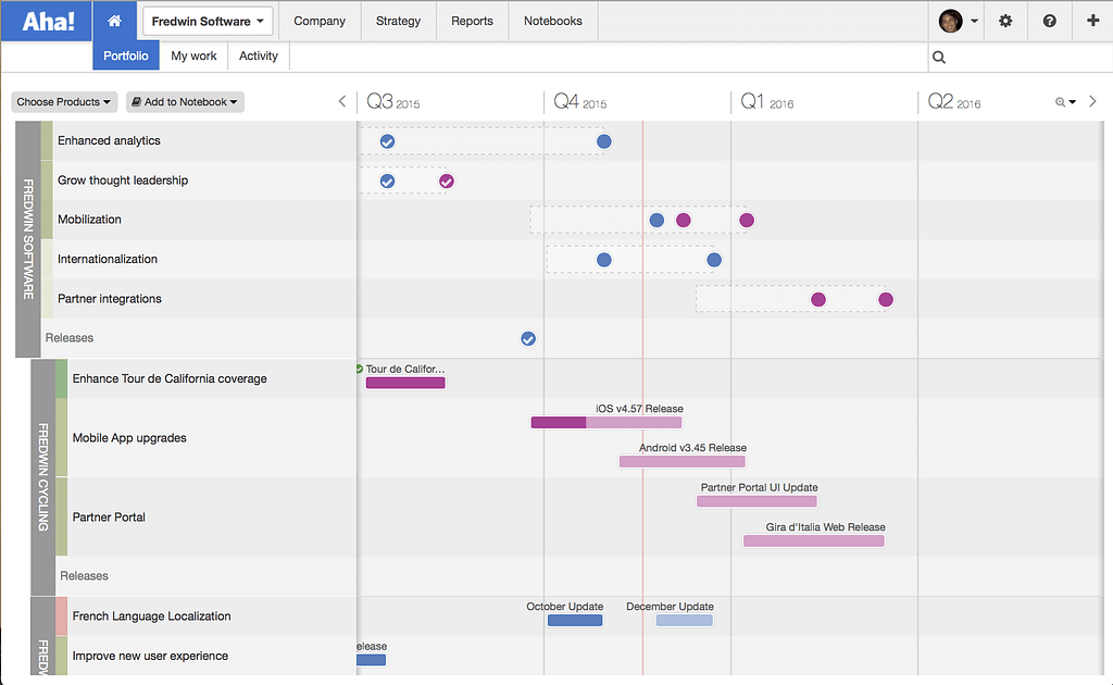 Product Roadmap: Key Features, Common Types, and Roadmap Building Tips ...