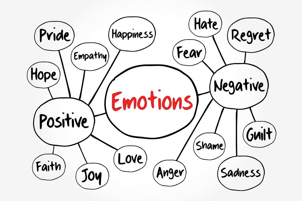 A range of emotions