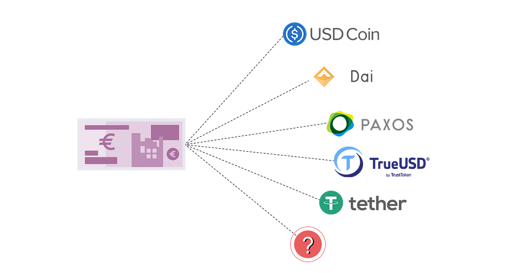 stablecoin in Europe