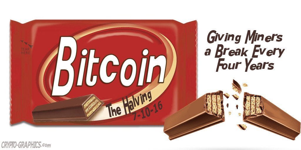 bitcoin halvening price affect