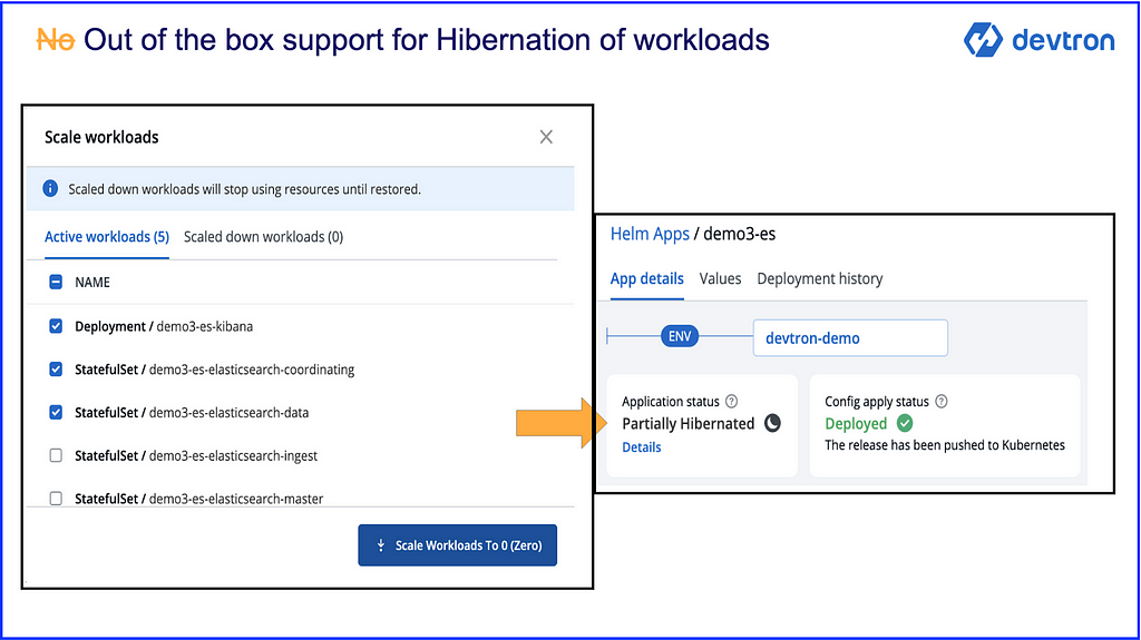 No out-of-the box support for hybernation