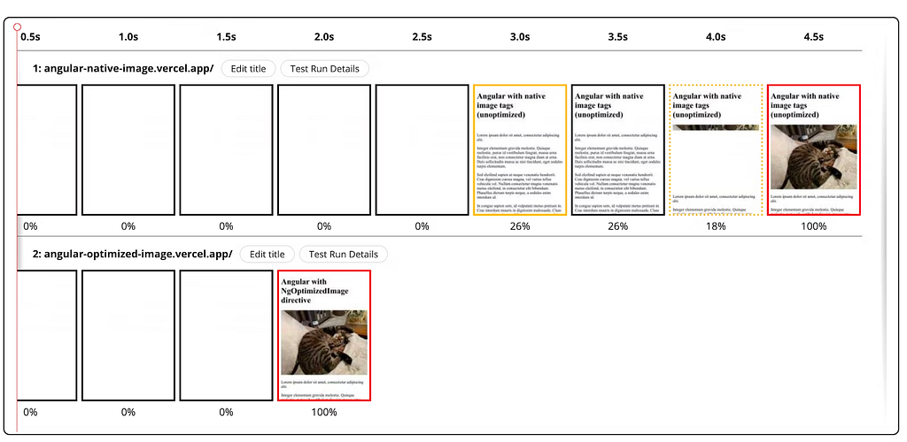 Image showing the performance improvements you can get with the Angular image directive