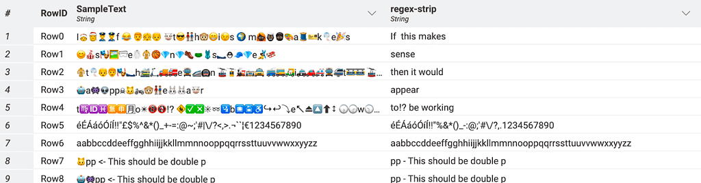 emoji dataset