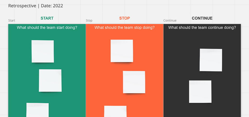 Retrospective format from Miro with Start, Stop, and Continue categories