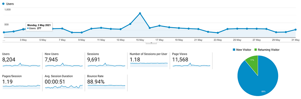 Website Traffic