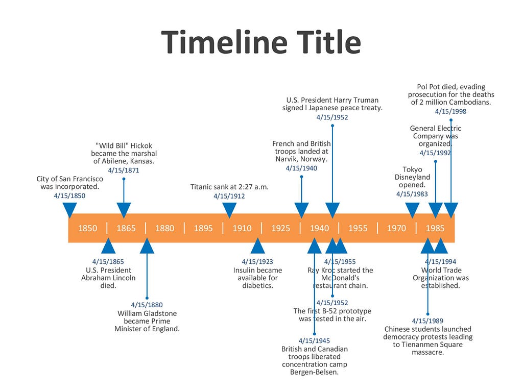 30+ Timeline Templates (Excel, Power Point, Word) ᐅ TemplateLab