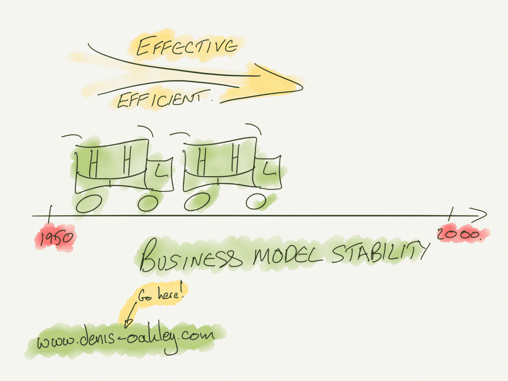 1950 to 2000 was an era of business model stability where the role of managers was to maximise the outputs of business models