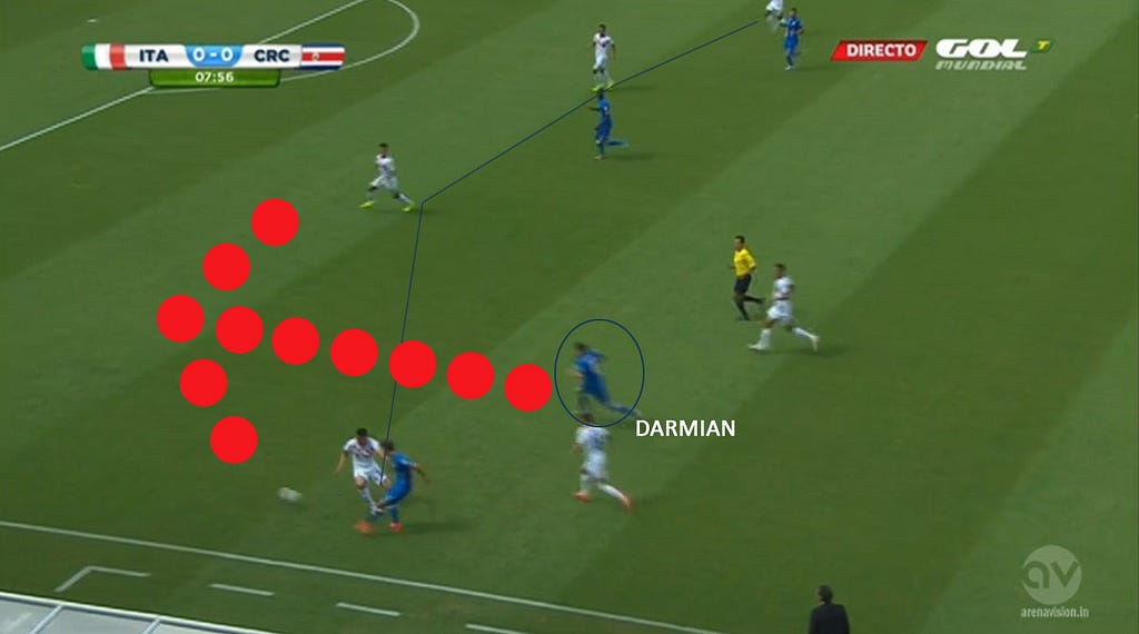 Sortita offensiva di Darmian che si sovrappone internamente a Marchisio
