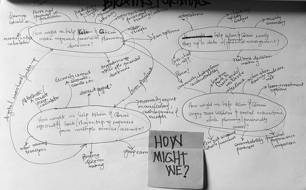 A picture from my brainstorming session showing my thought process and a postit on the paper reading ‘How might we?’