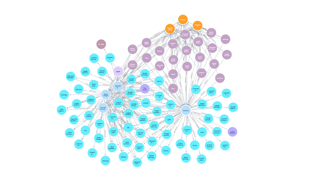 Knowledge Graph vs. Vector RAG: Benchmarking, Optimization Levers, and ...