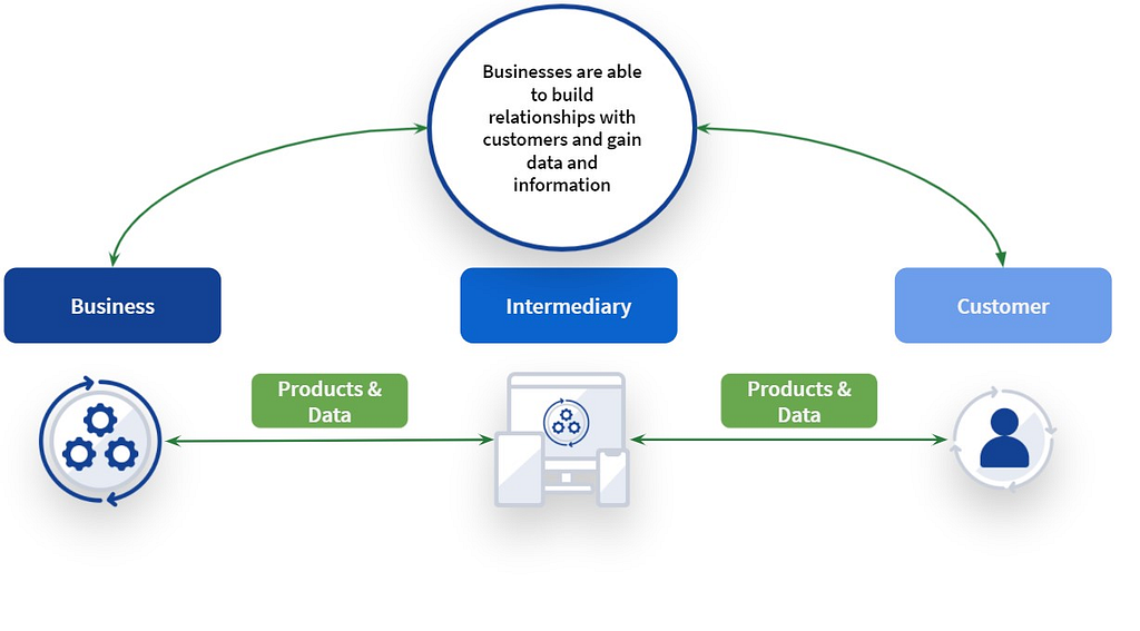 B2BC Diagram